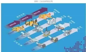 GE工業(yè)互聯(lián)網(wǎng)與中國工業(yè)互聯(lián)網(wǎng) 技術(shù)路線與服務(wù)的深度對(duì)比
